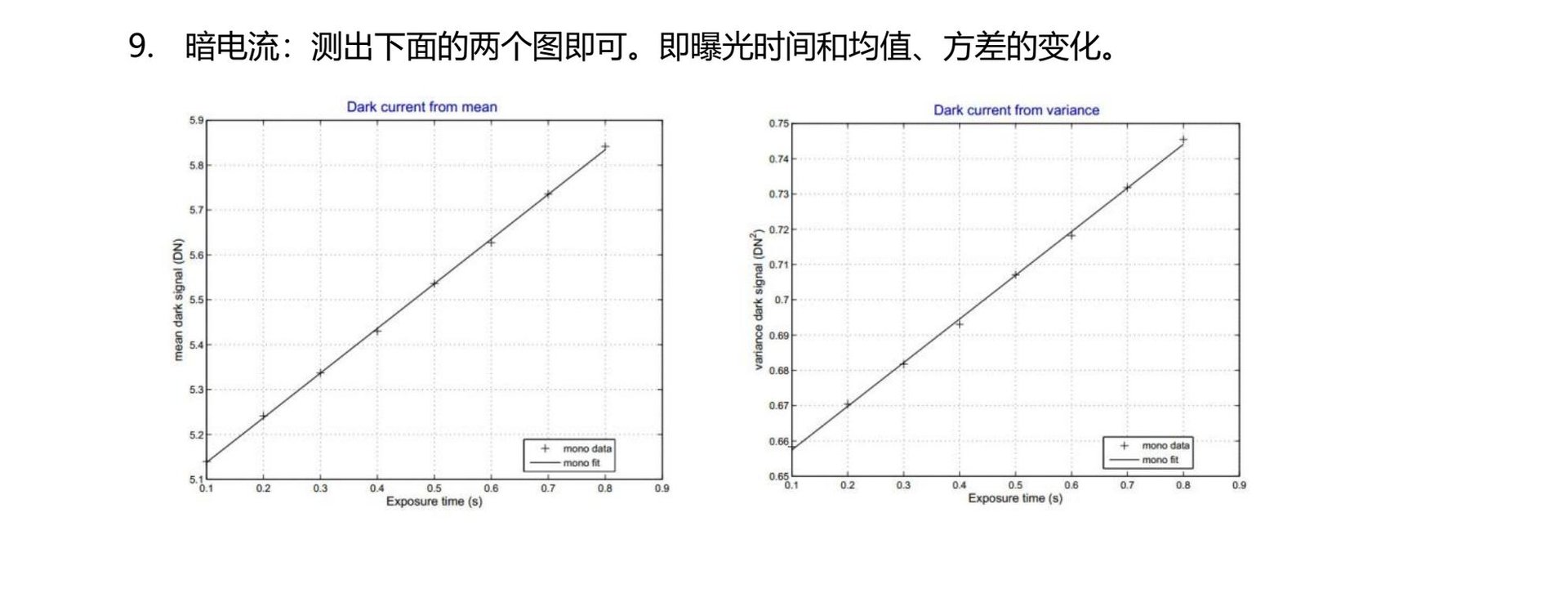 EMVA1288噪声标定学习记录 page 6