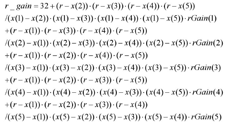 四次拉格朗日插值