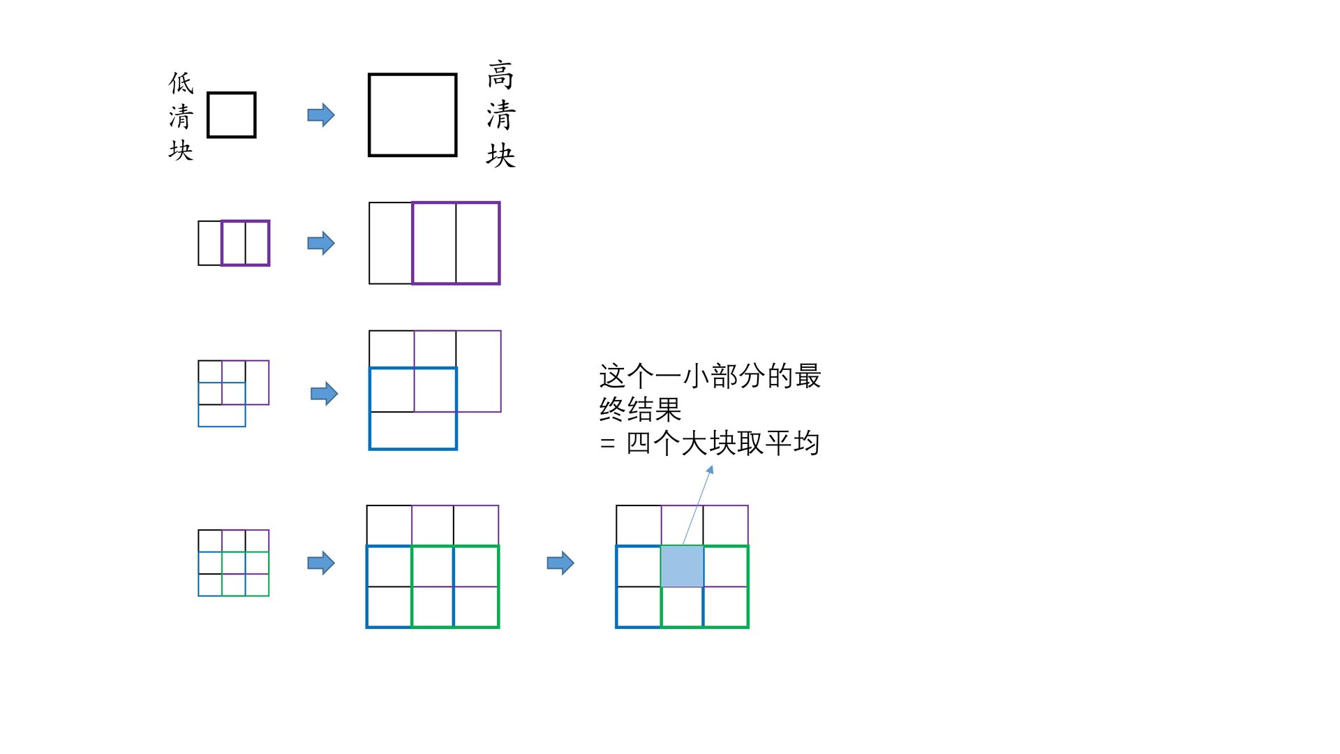 Paper-1 slide 2