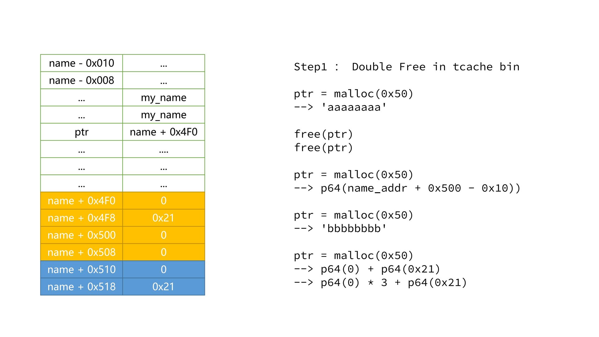 11_tcache_tear.pptx_out1