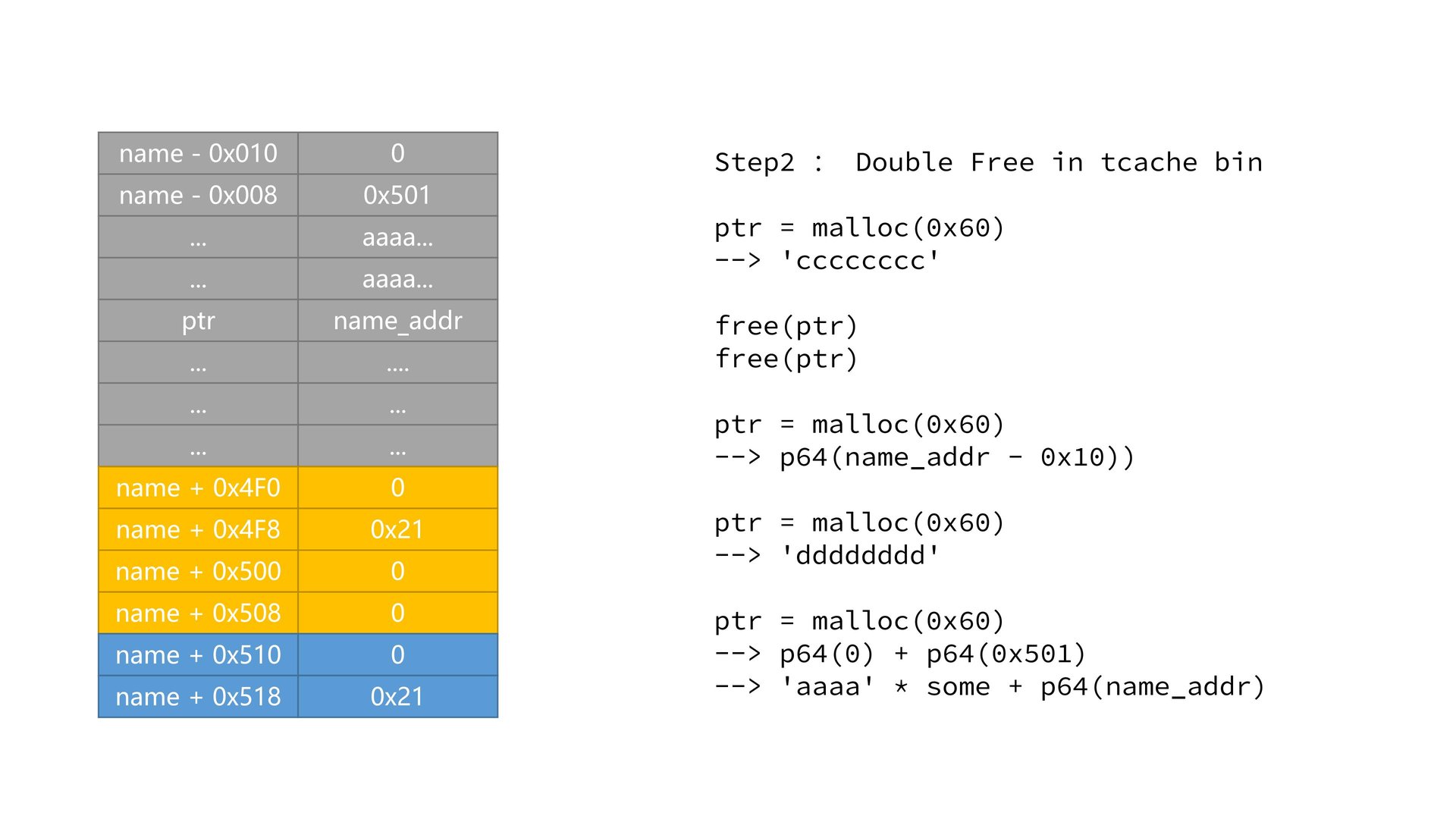 11_tcache_tear.pptx_out2