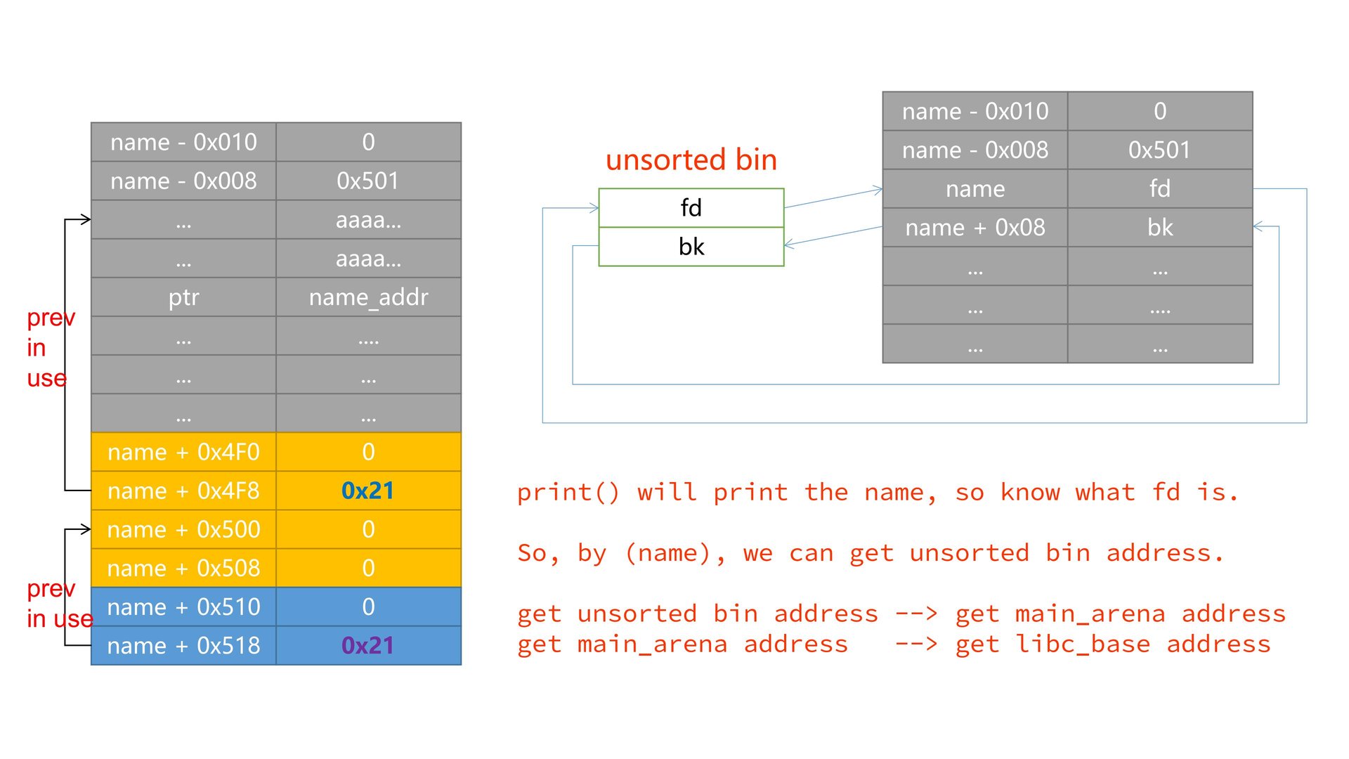11_tcache_tear.pptx_out4