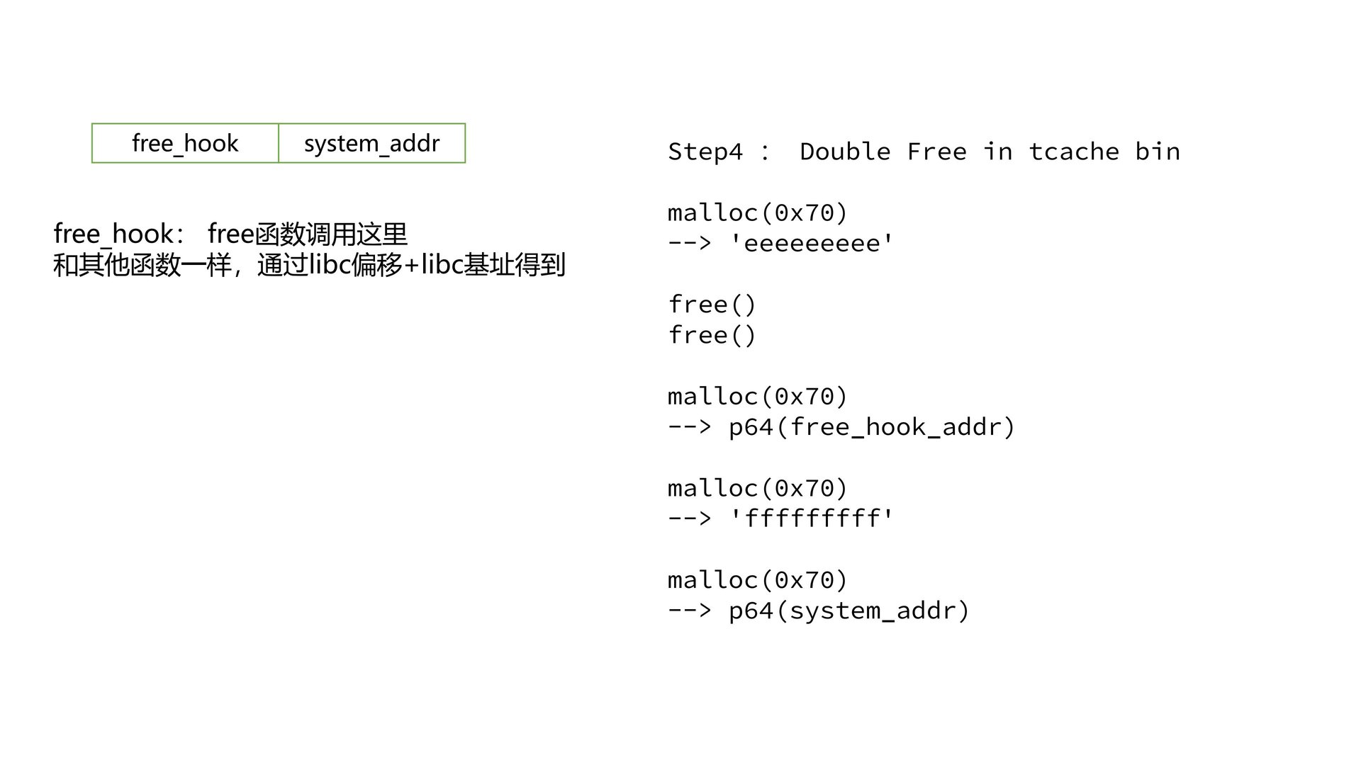 11_tcache_tear.pptx_out5
