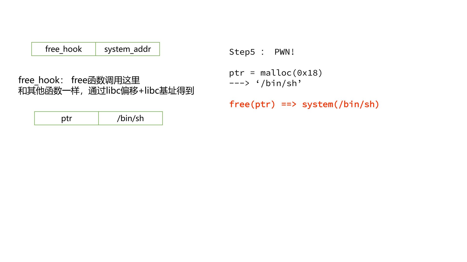 11_tcache_tear.pptx_out6