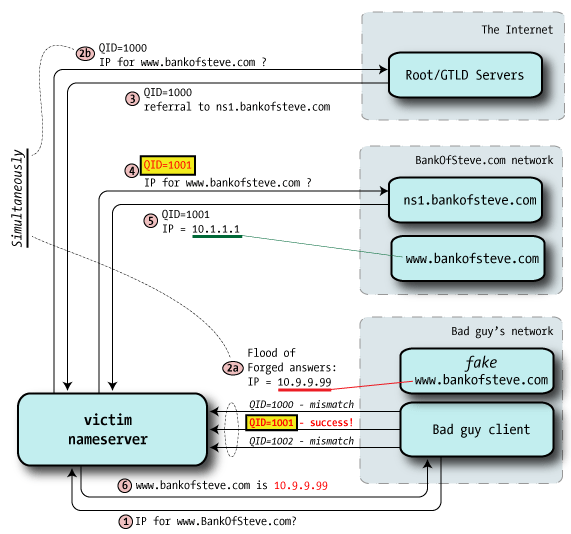 dns-cache-attack-01