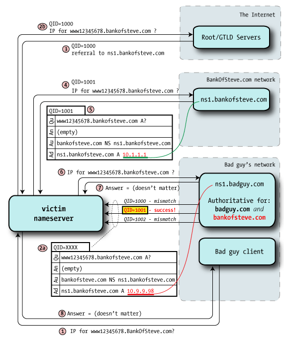 dns-cache-attack-04