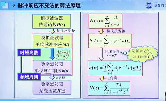 模拟转数字