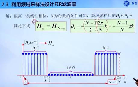 频域采样设计方法4