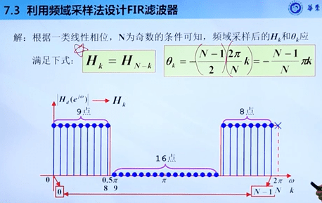 频域采样设计方法 4