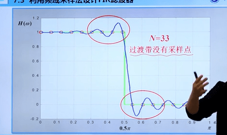 频域采样设计方法 5