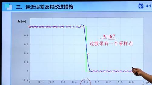 频域采样设计方法7