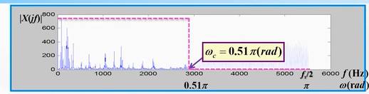 频域采样设计方法2