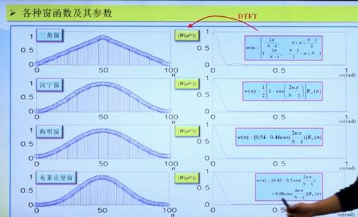 频域采样设计方法3