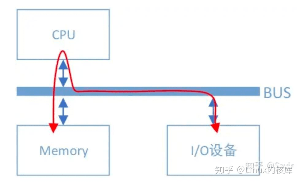 无 RDMA