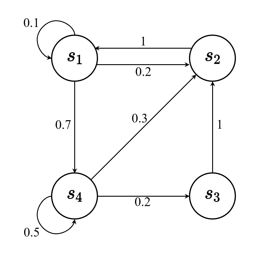 马尔可夫链示例