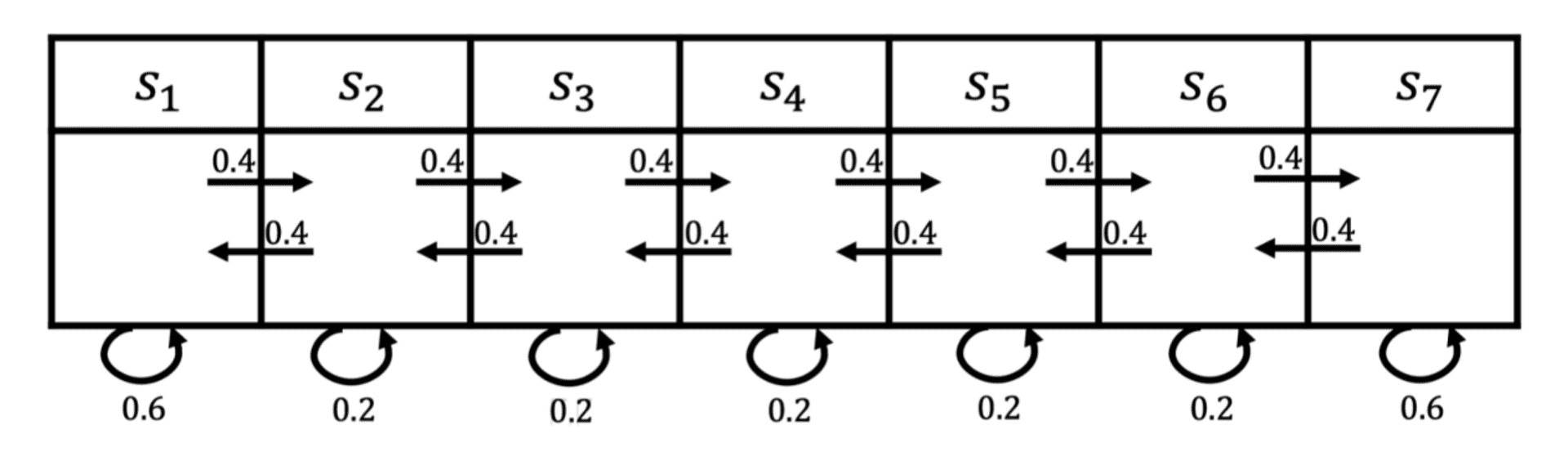 马尔可夫过程的例子