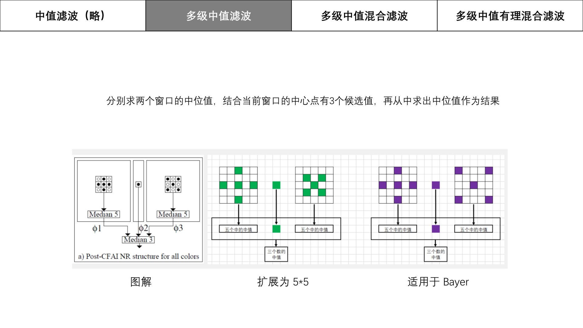 中值滤波家族 slide 2