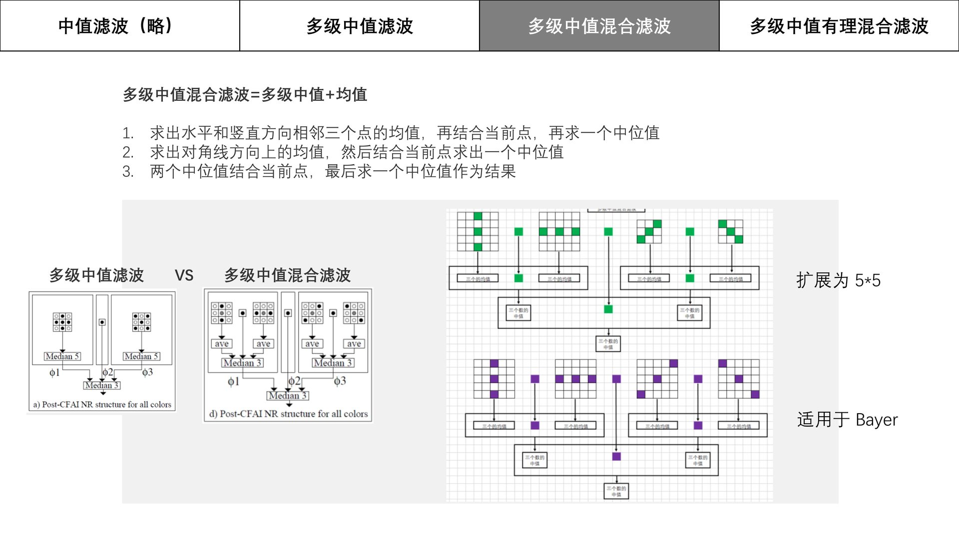 中值滤波家族 slide 3