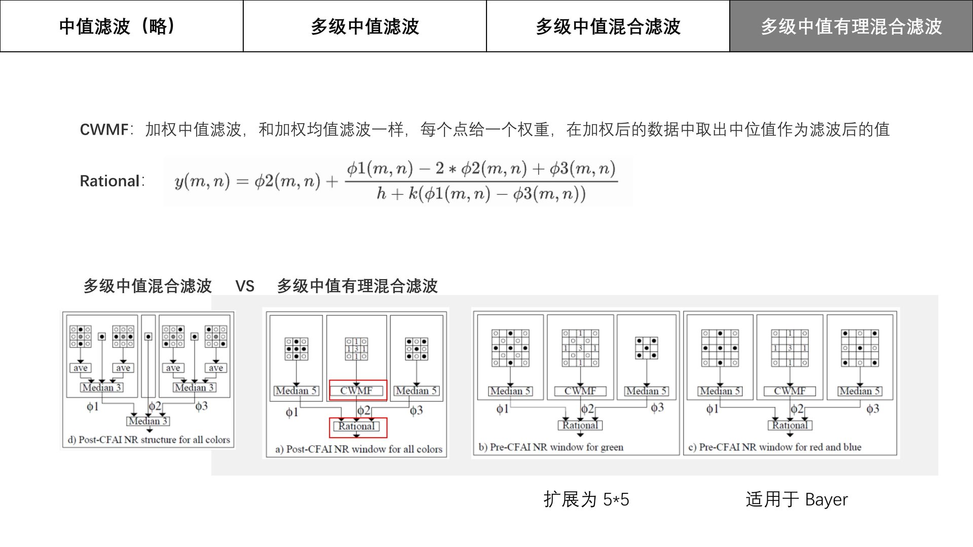 中值滤波家族 slide 4