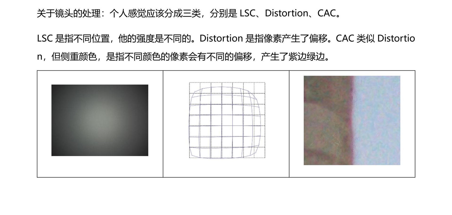 镜头涉及到的模块 page 1