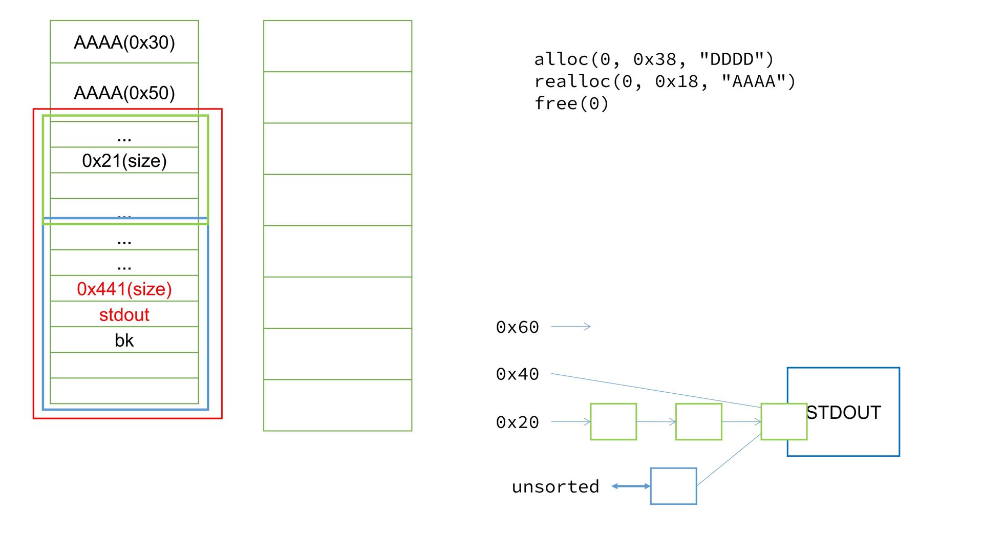 24_realloc_revenge.pptx_out13