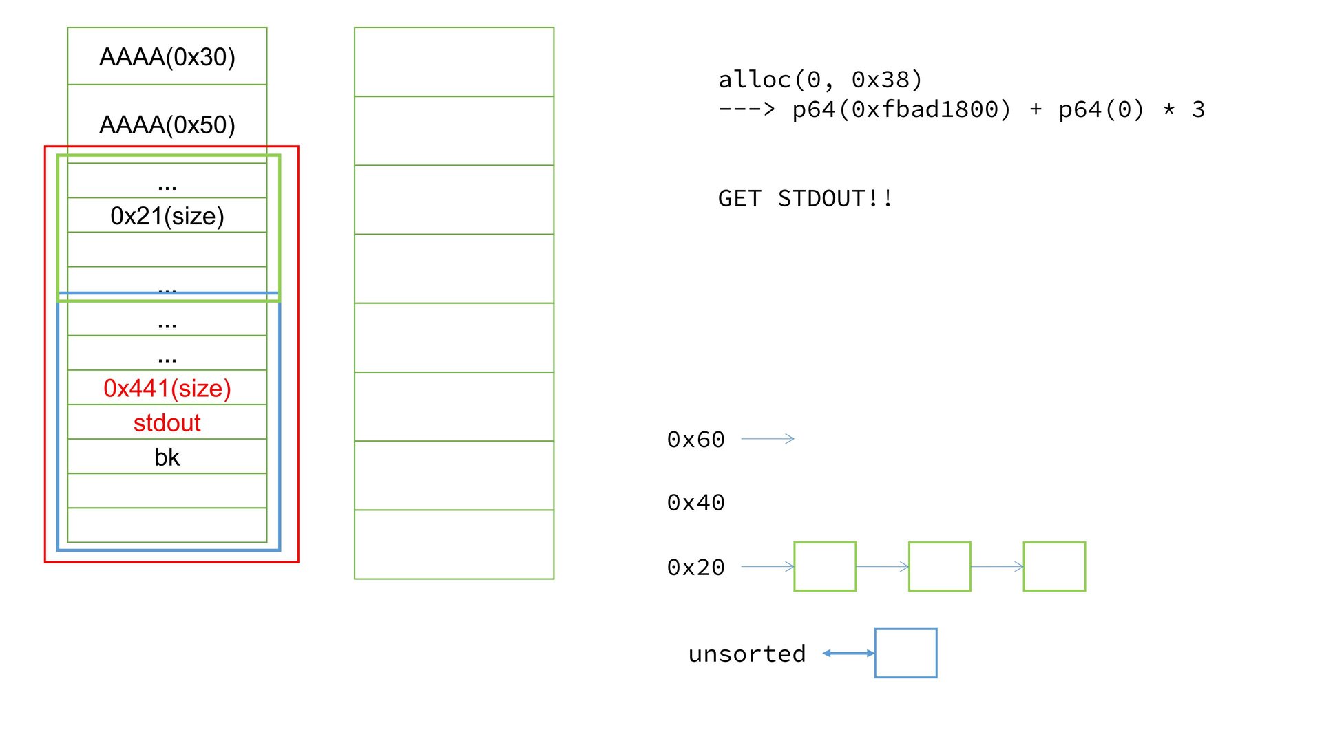 24_realloc_revenge.pptx_out14