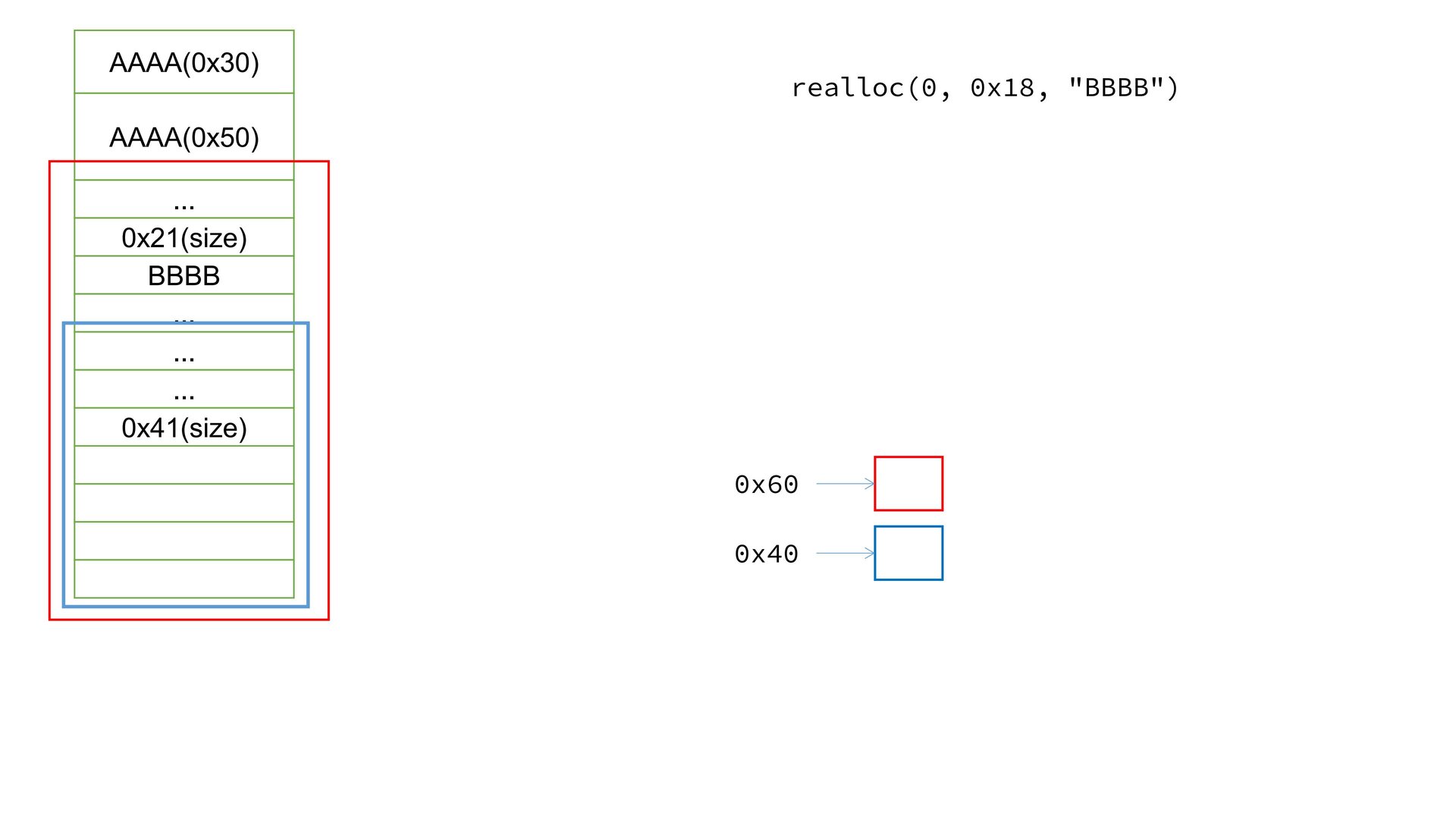 24_realloc_revenge.pptx_out4