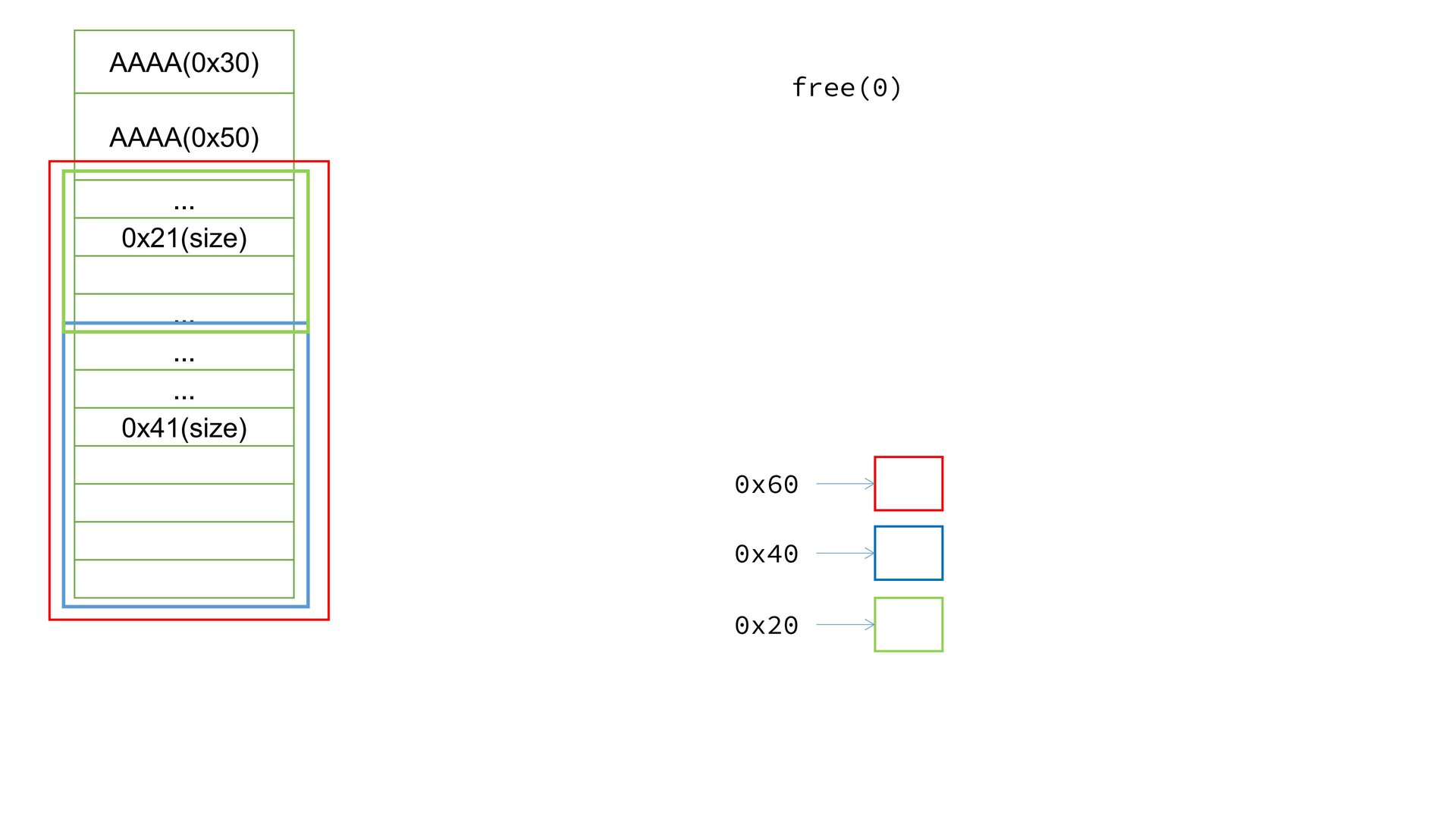 24_realloc_revenge.pptx_out6