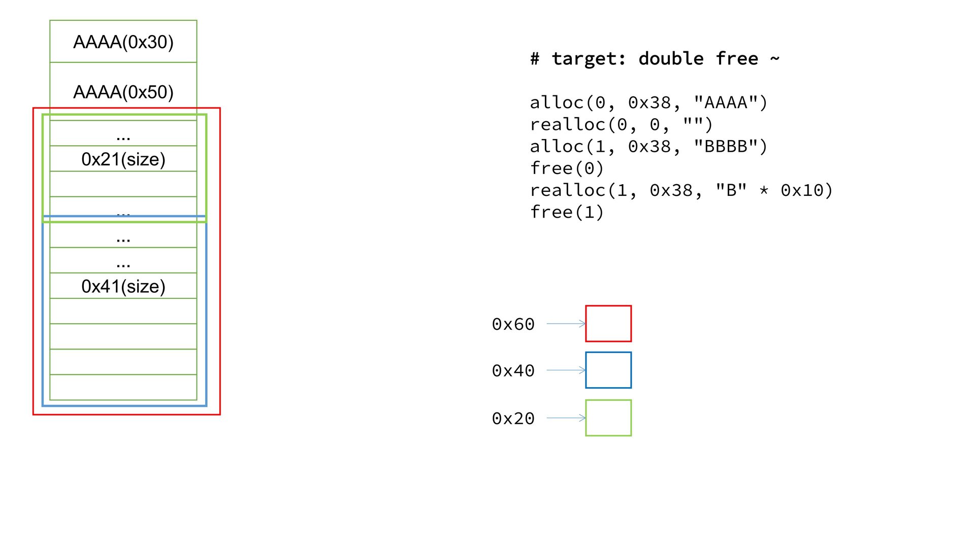 24_realloc_revenge.pptx_out7