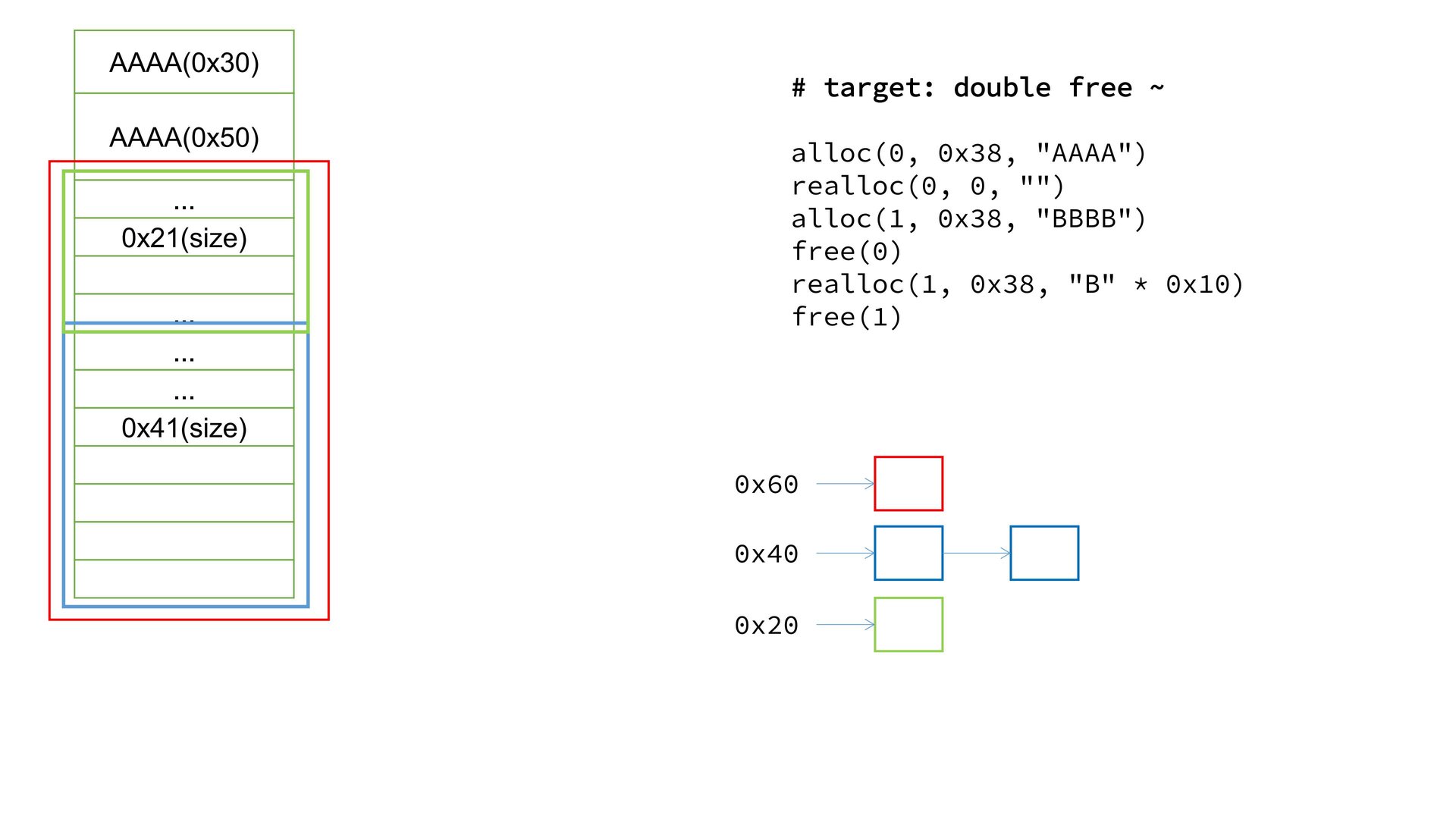 24_realloc_revenge.pptx_out8