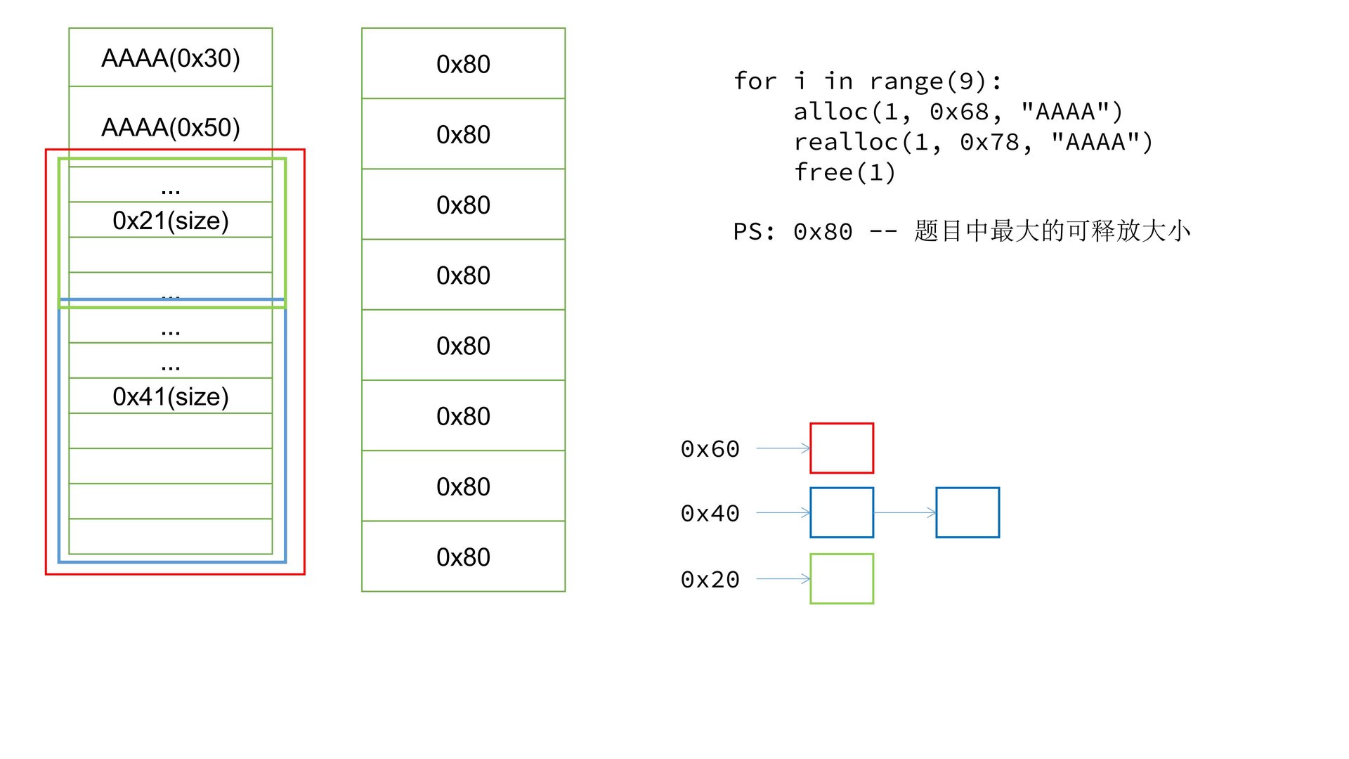 24_realloc_revenge.pptx_out9
