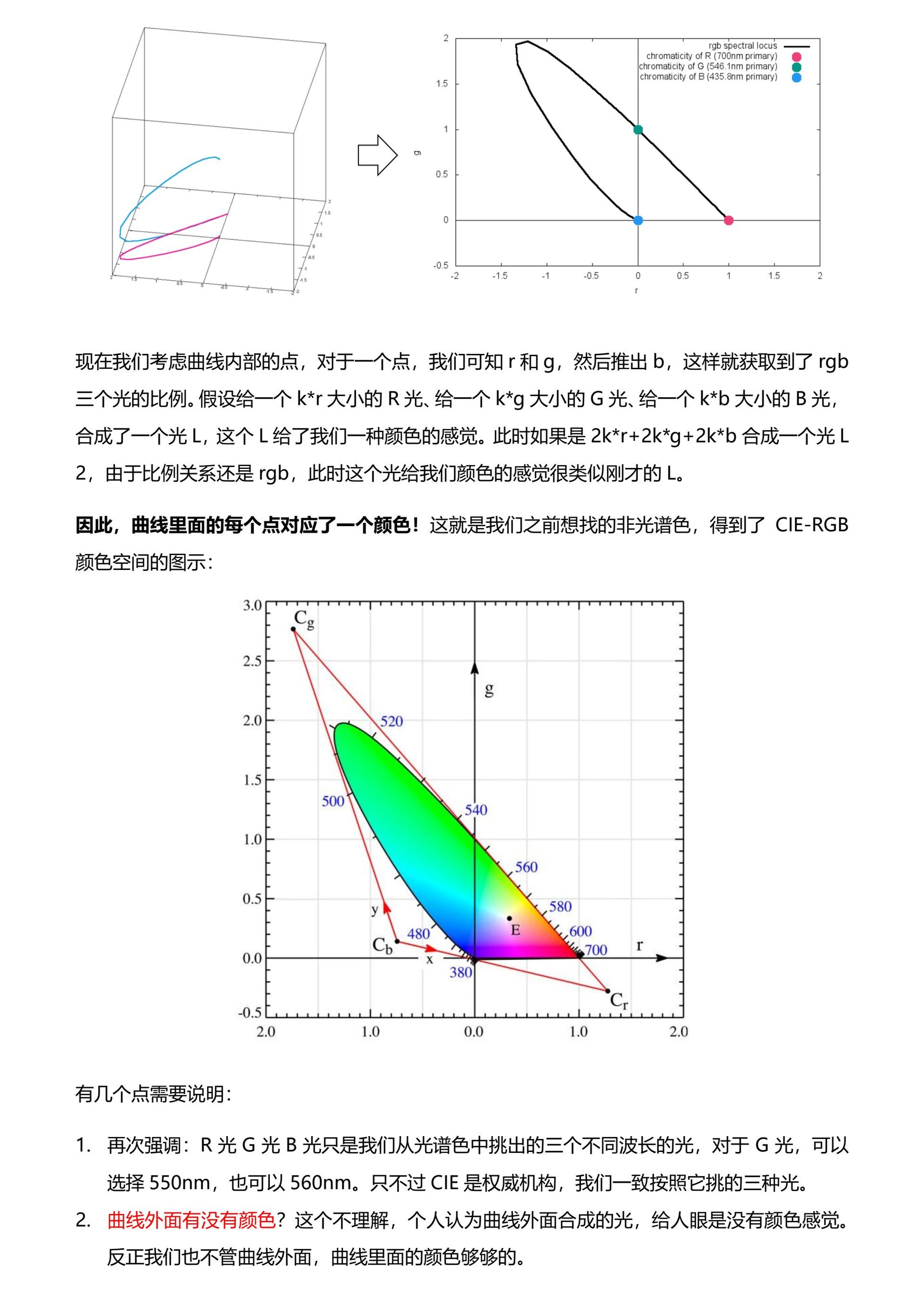 个人理解-色彩空间 page 3