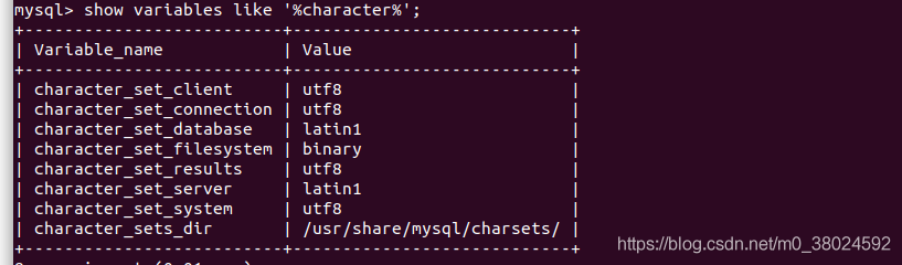 mysql_character