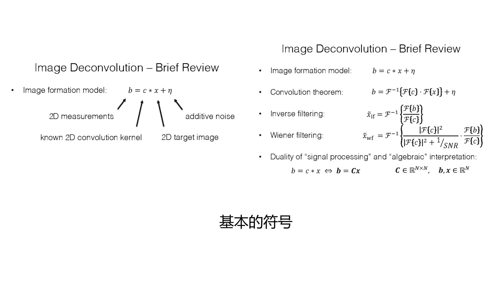 去模糊-ImagePrior slide 2