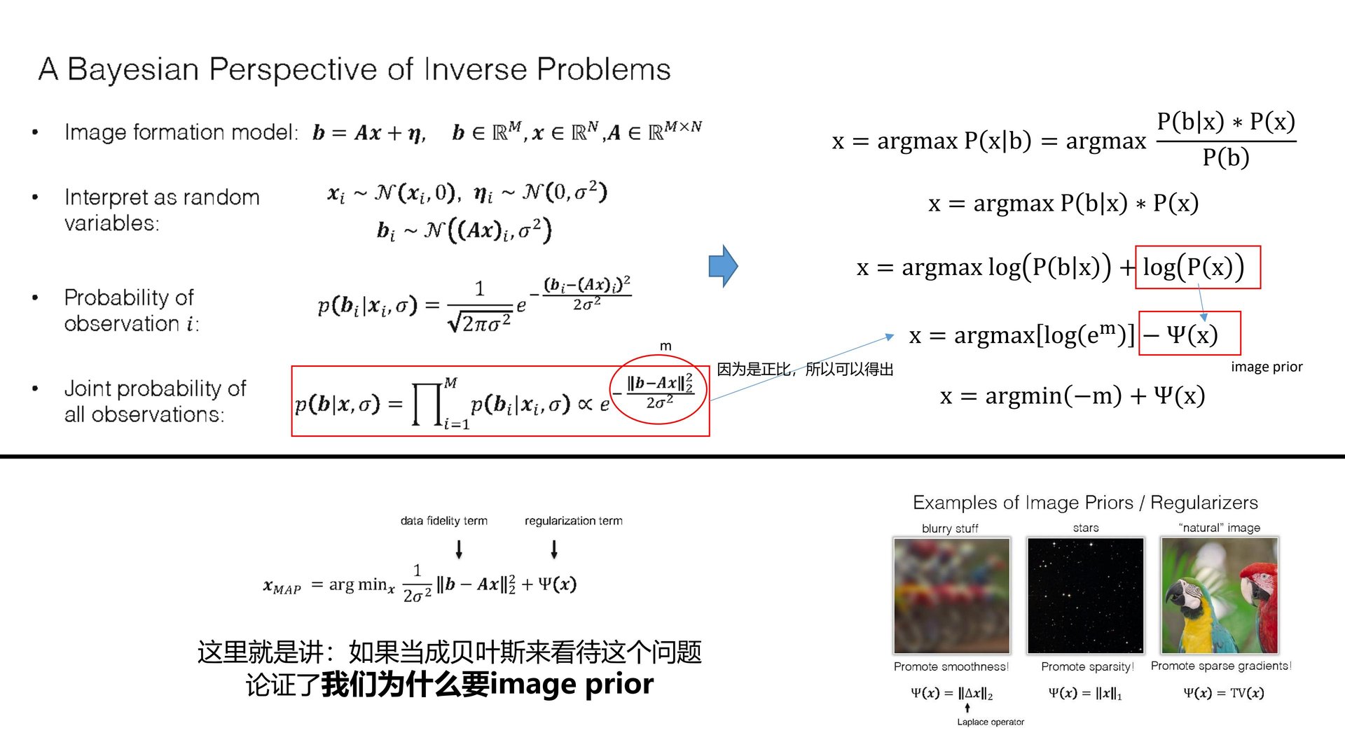 去模糊-ImagePrior slide 3